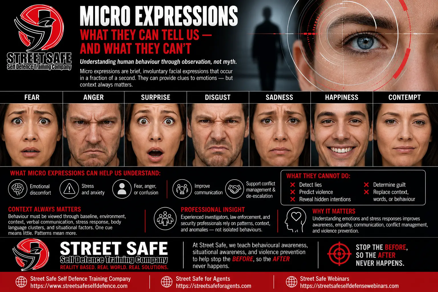 Infographic explaining micro expressions, emotional cues, behavioural awareness, and the importance of context in understanding human behaviour