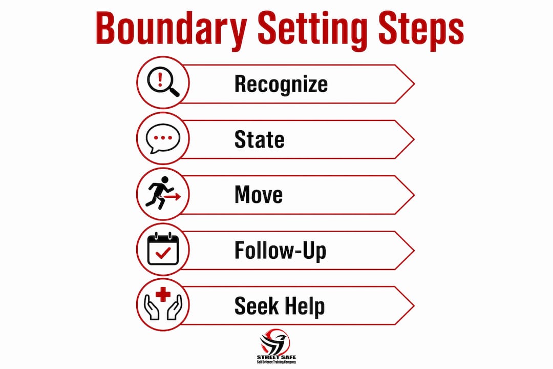 Infographic illustrating boundary setting process steps
