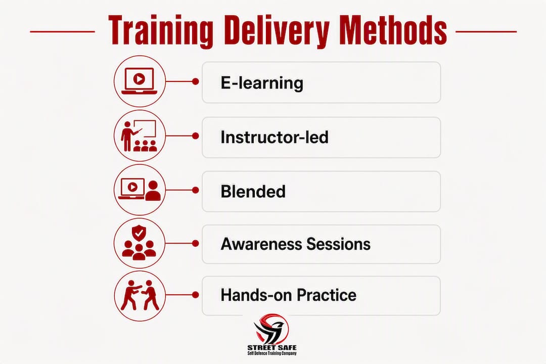Infographic showing workplace safety training methods