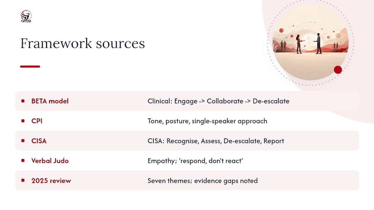 What does the research say about these frameworks? — overview diagram