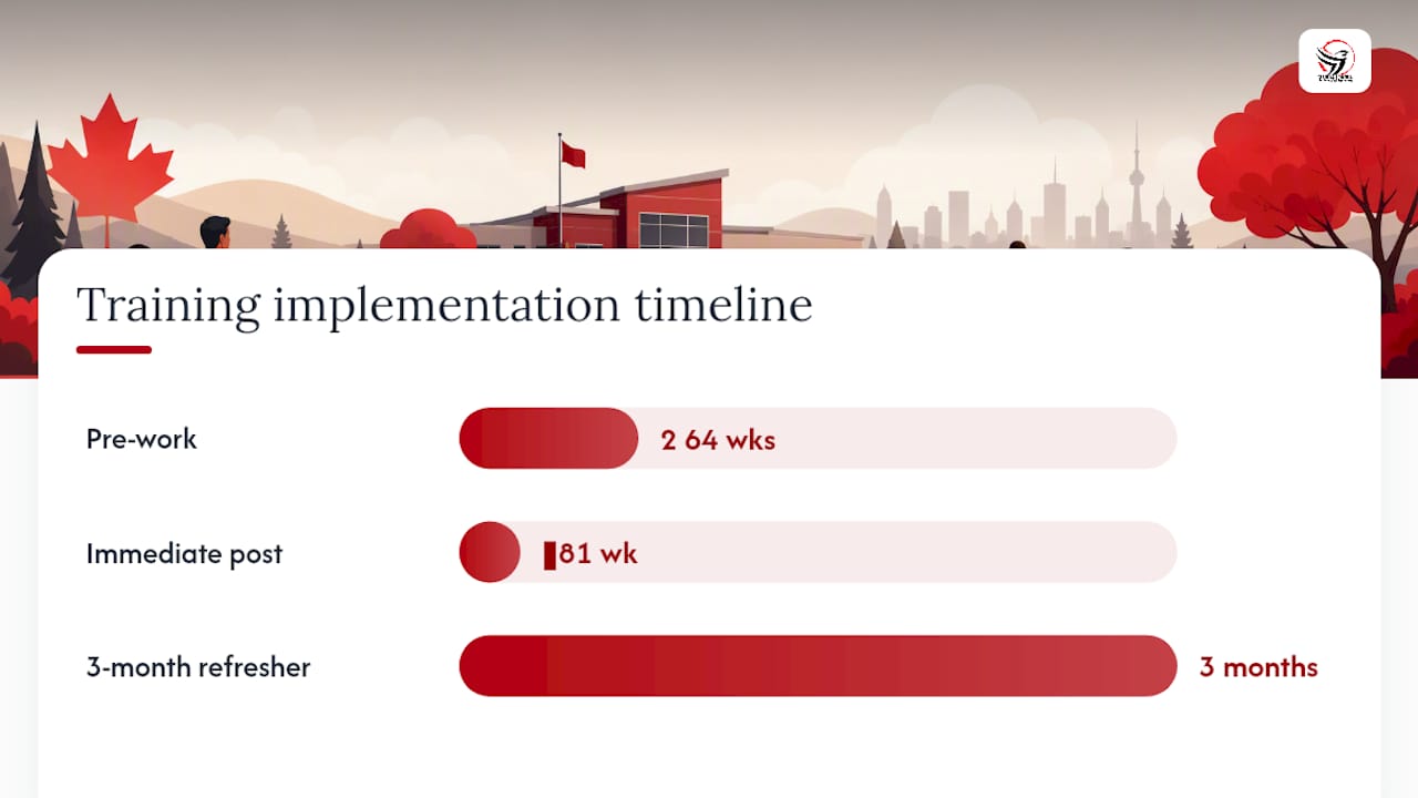 How do you implement training and embed it in your emergency plan? — overview diagram