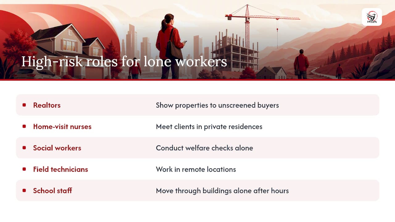 Who benefits most from lone-worker safety workshops? — overview diagram