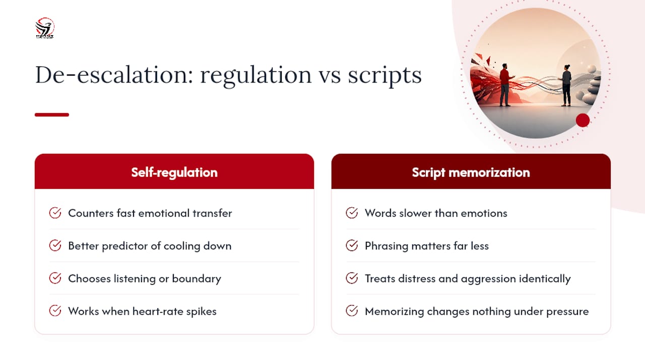 Diagram comparing self-regulation and script use in de-escalation