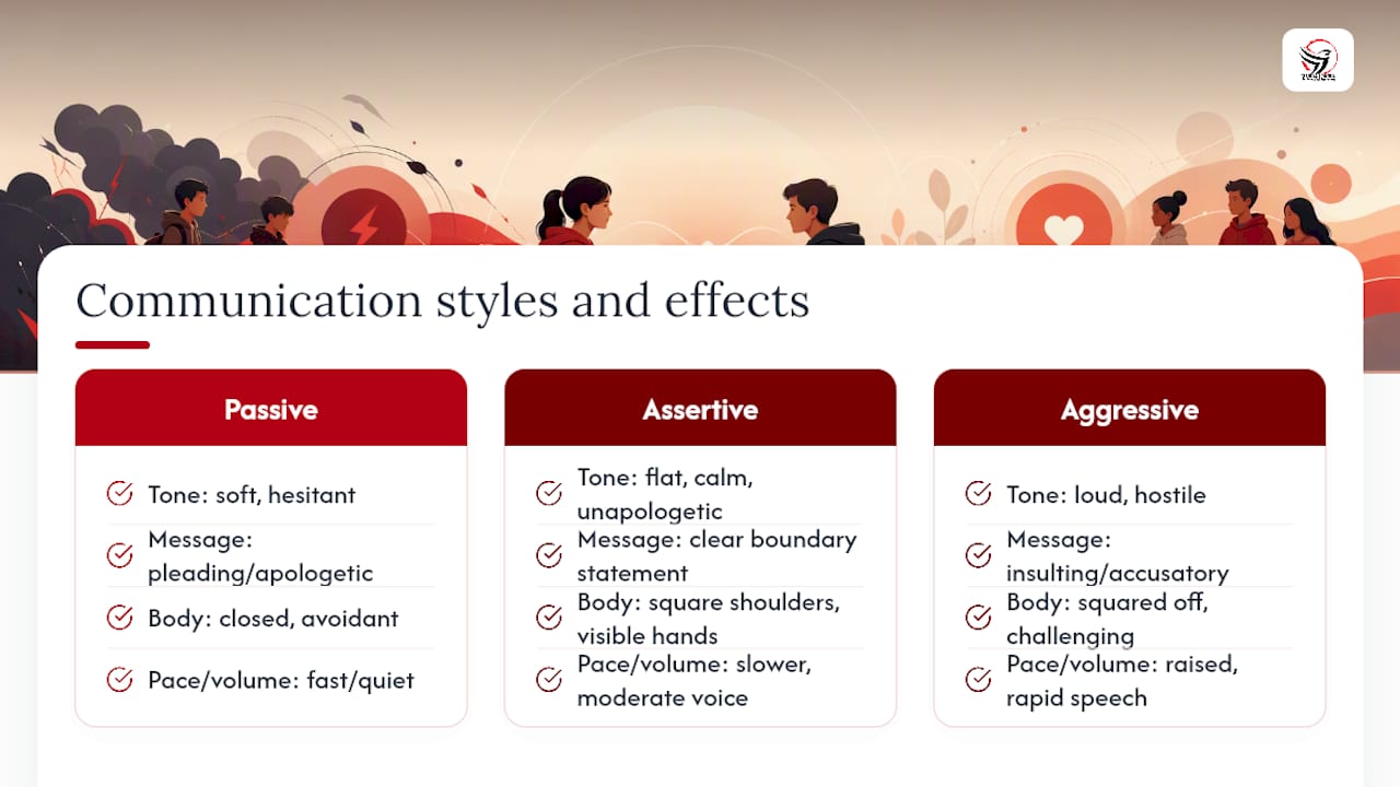 Comparison of communication styles affecting bullying