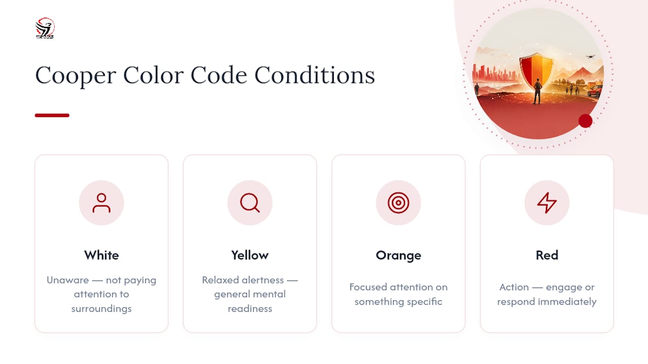 Diagram of Cooper color code mental states
